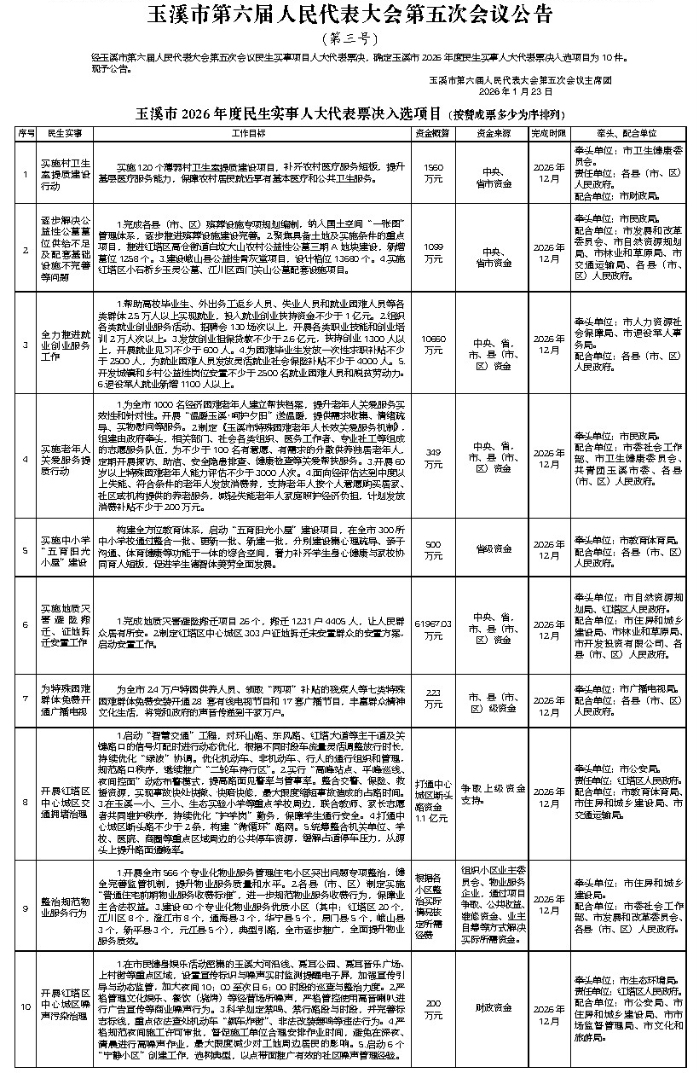 玉溪市第六届人民代表大会第五次会议公告（第三号）